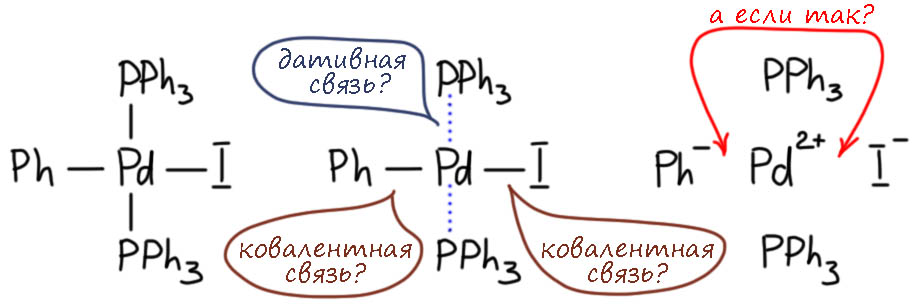 Slide 2 - covalent vs dative